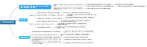 小学生古诗思维导图