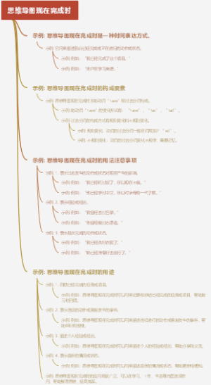 思维导图现在完成时