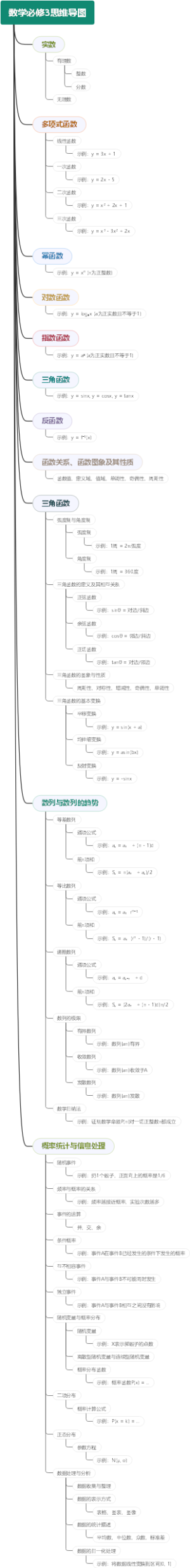 数学必修3思维导图