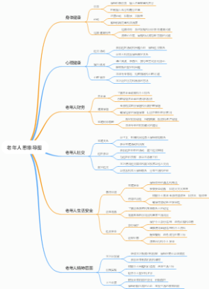 老年人思维导图