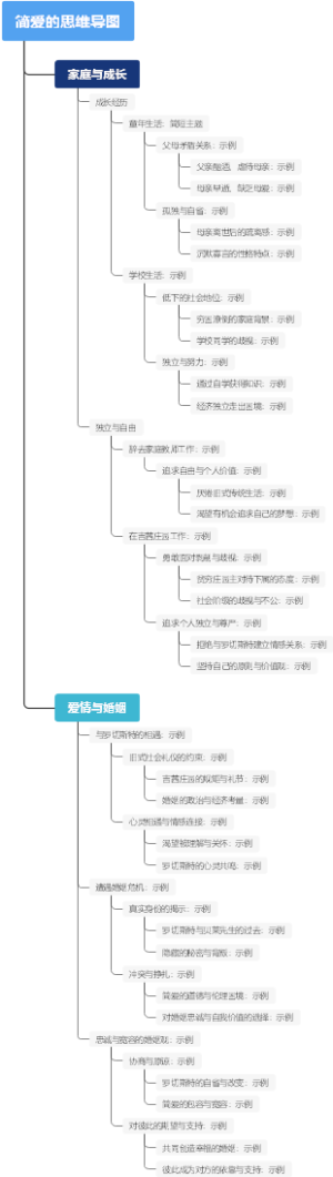 简爱的思维导图