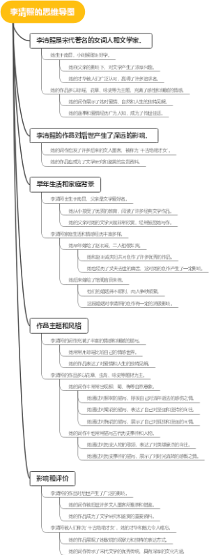 李清照的思维导图