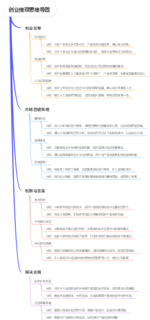 创业维艰思维导图