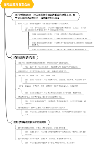 图形思维导图怎么画
