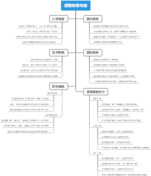 疫情思维导图