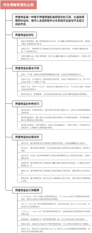 作文思维导图怎么画