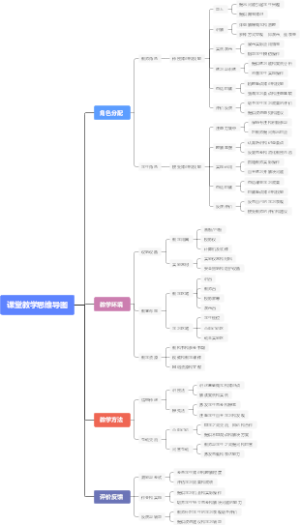 课堂教学思维导图