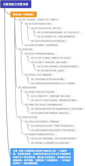 元朝的建立思维导图