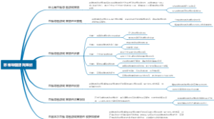 思维导图游戏策划