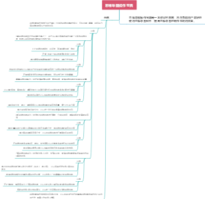 思维导图操作宝典