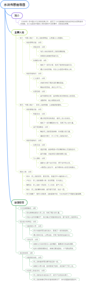 水浒传思维导图