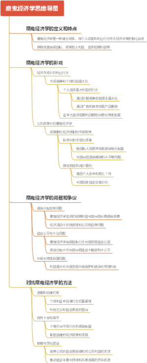 魔鬼经济学思维导图