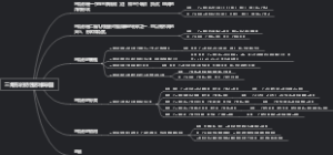 三角形的特性思维导图
