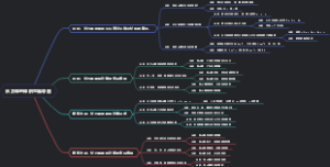 长方体的体积思维导图