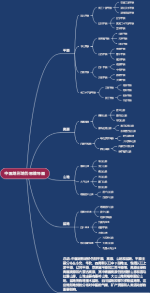 中国地形地势思维导图