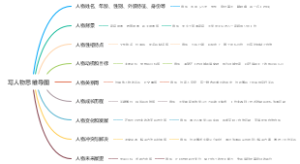 写人物思维导图