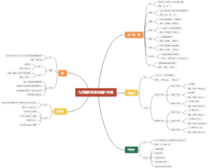 几何图形思维导图六年级