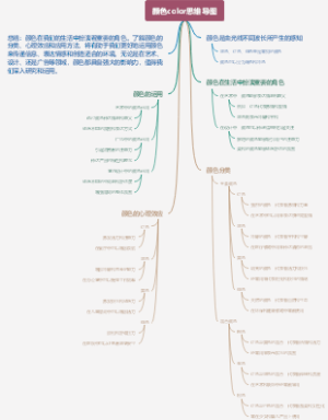 颜色color思维导图
