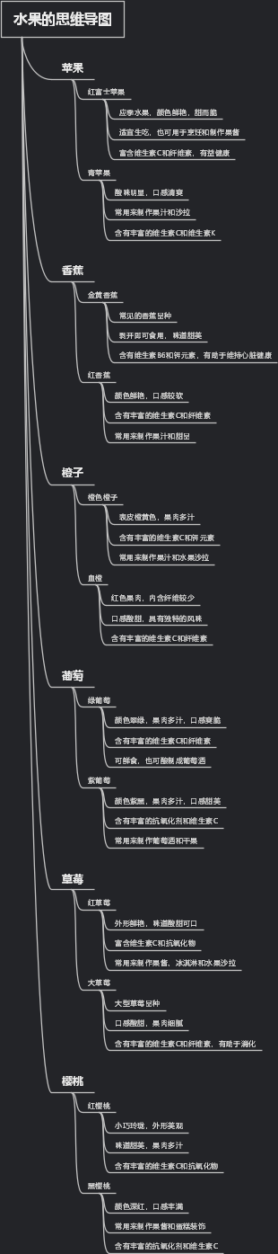 介绍水果的思维导图图片