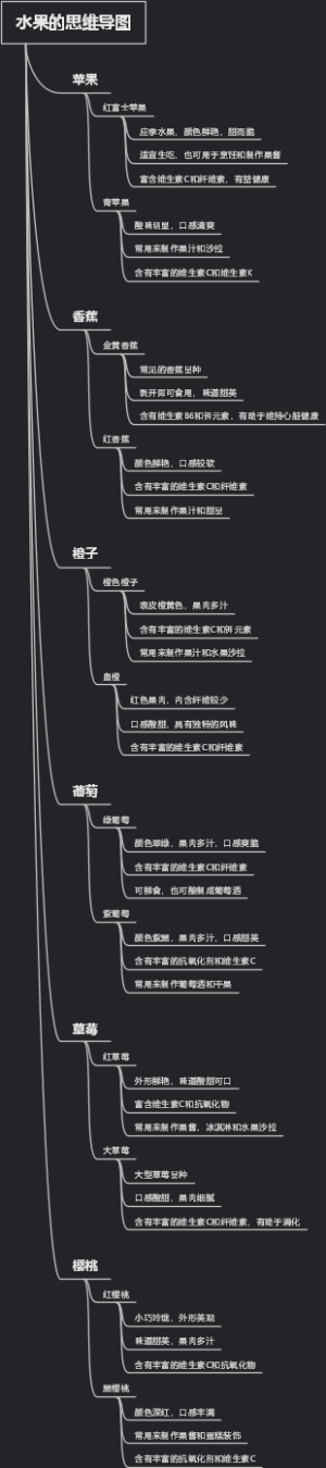 水果的思维导图