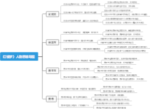 红楼梦》人物思维导图