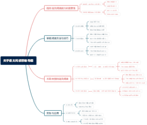 关于语文阅读思维导图