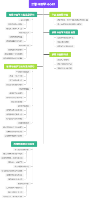 思维导图学习心得