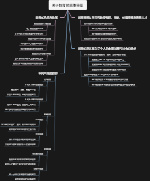 关于教育的思维导图