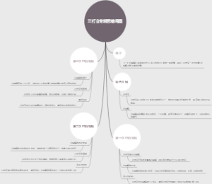 三打白骨精思维导图