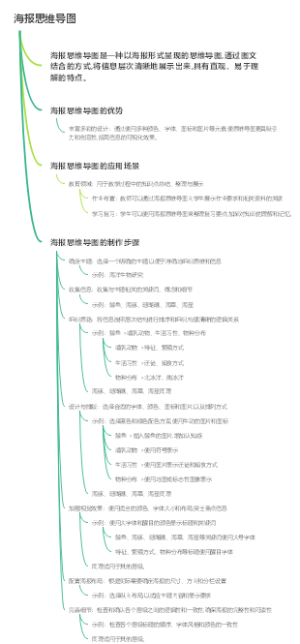 海报思维导图