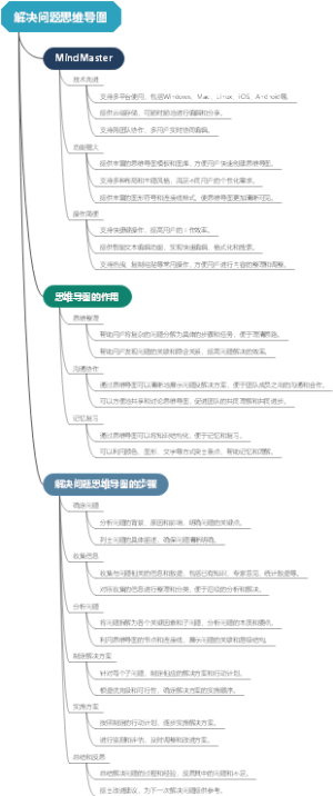 解决问题思维导图