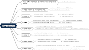 关于电的思维导图