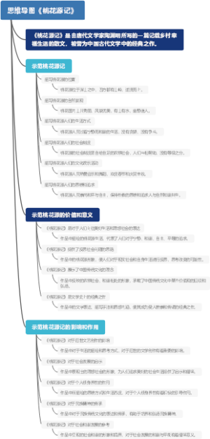 思维导图《桃花源记》