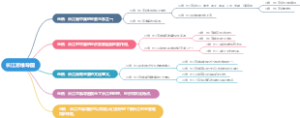 长江思维导图
