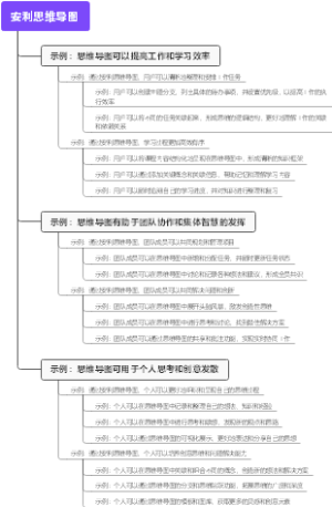 安利思维导图