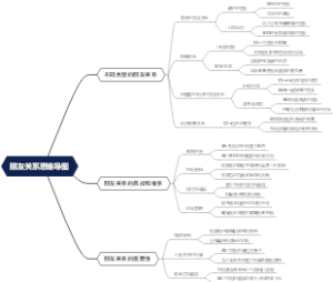朋友关系思维导图