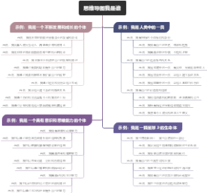 思维导图我是谁