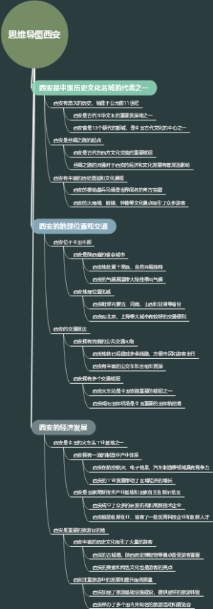 思维导图西安