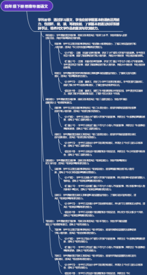 四年级下册思维导图语文