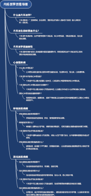 内科医学思维导图