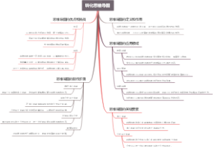 转化思维导图