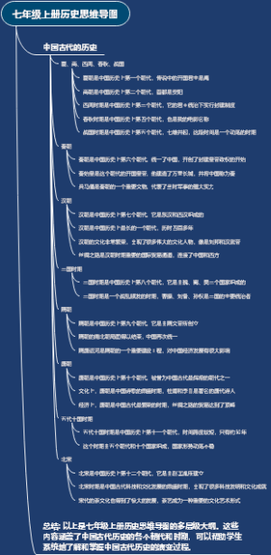 七年级上册历史思维导图