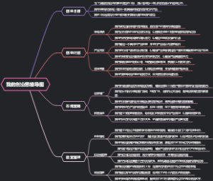 我的创业思维导图
