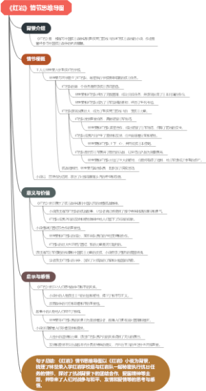 《红岩》情节思维导图