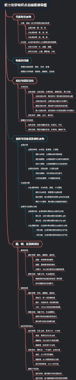 初三化学知识点总结思维导图