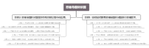 思维导图树状图
