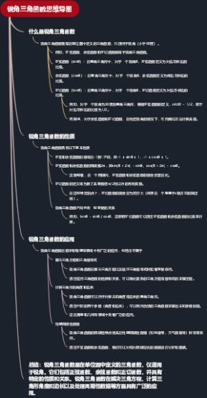 锐角三角函数思维导图