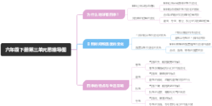 六年级下册第三单元思维导图