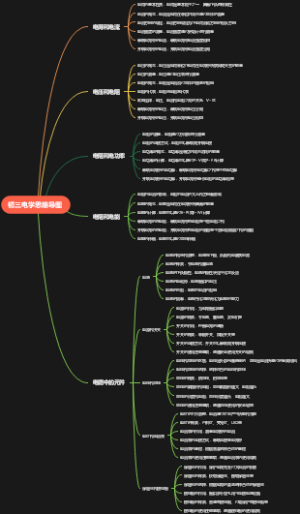 初三电学思维导图