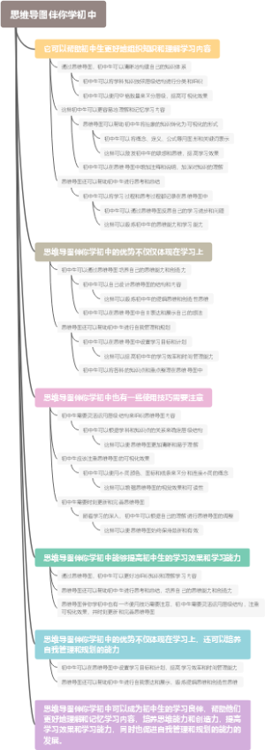 思维导图伴你学初中